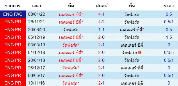 บทวิเคราะห์