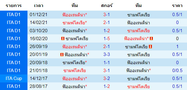 บทวิเคราะห์