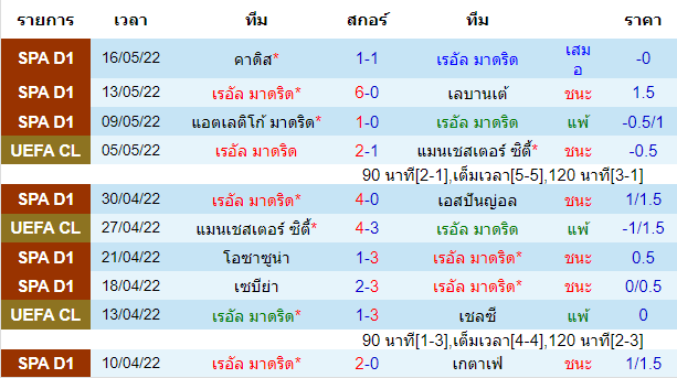 บทวิเคราะห์