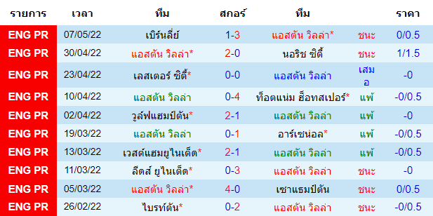 บทวิเคราะห์