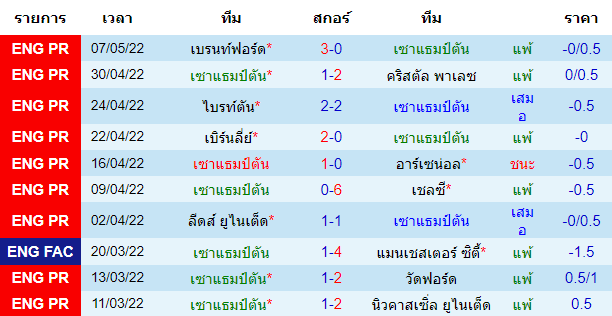 บทวิเคราะห์