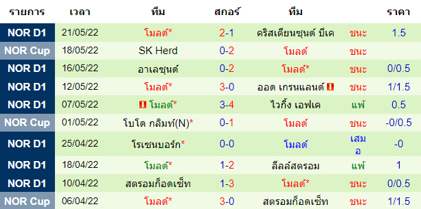 บทวิเคราะห์