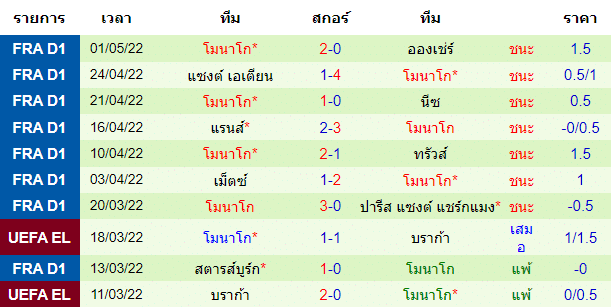 บทวิเคราะห์