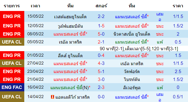 บทวิเคราะห์