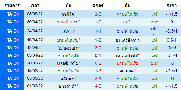 บทวิเคราะห์