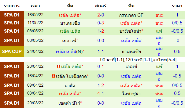 บทวิเคราะห์