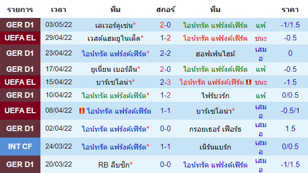 บทวิเคราะห์