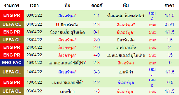 บทวิเคราะห์