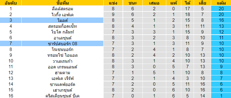 บทวิเคราะห์