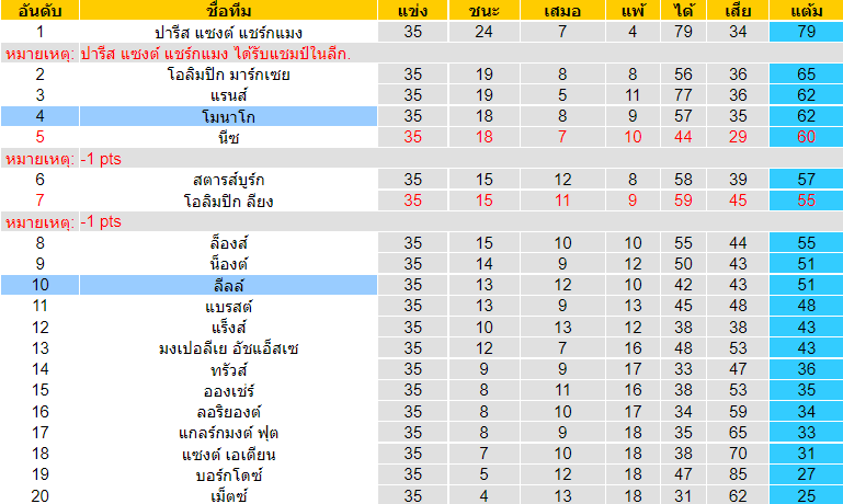 บทวิเคราะห์