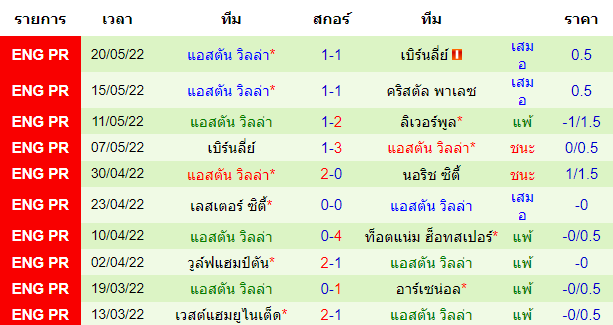 บทวิเคราะห์