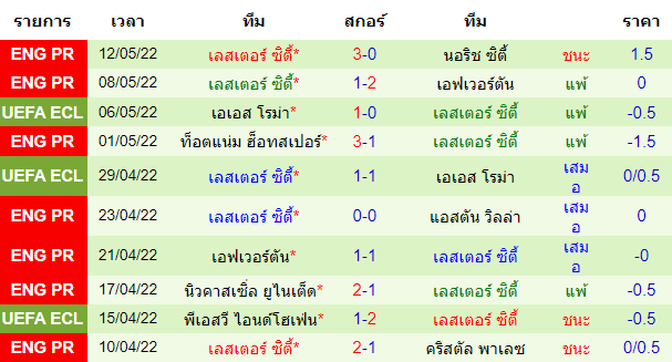 บทวิเคราะห์