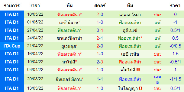 บทวิเคราะห์