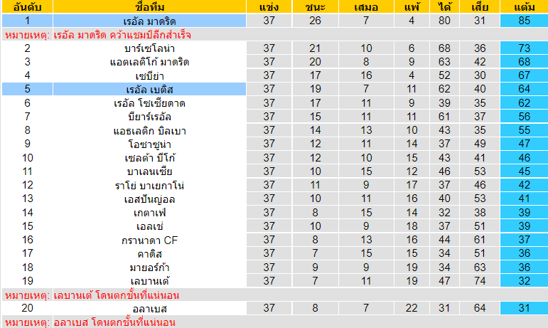 บทวิเคราะห์