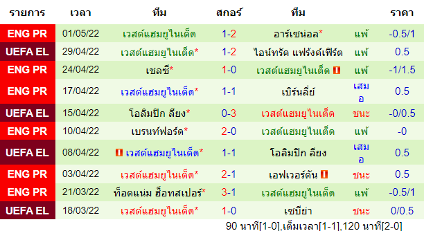 บทวิเคราะห์