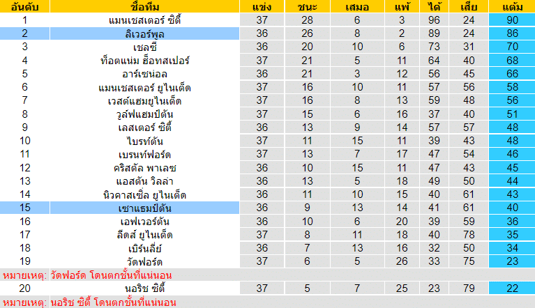 บทวิเคราะห์