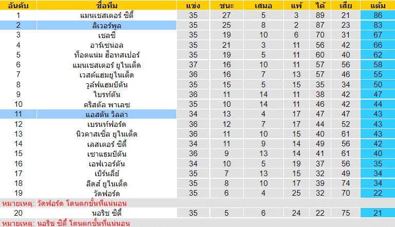 บทวิเคราะห์