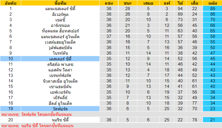 บทวิเคราะห์