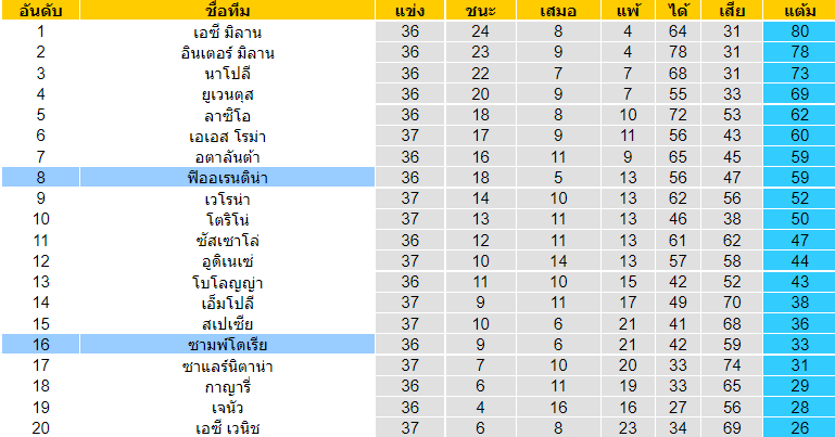 บทวิเคราะห์