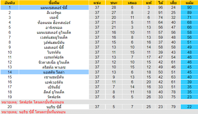 บทวิเคราะห์