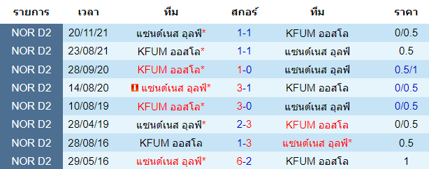 บทวิเคราะห์