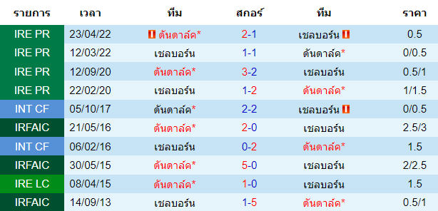 บทวิเคราะห์