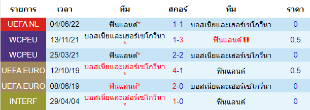 บทวิเคราะห์