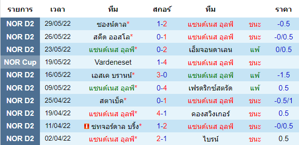 บทวิเคราะห์