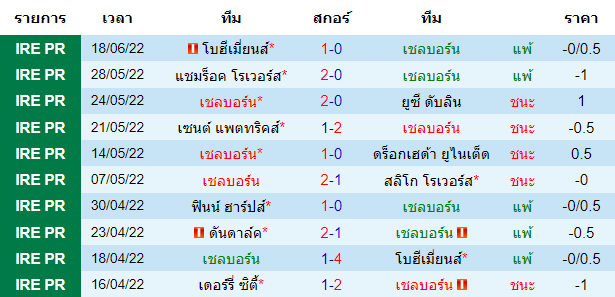 บทวิเคราะห์