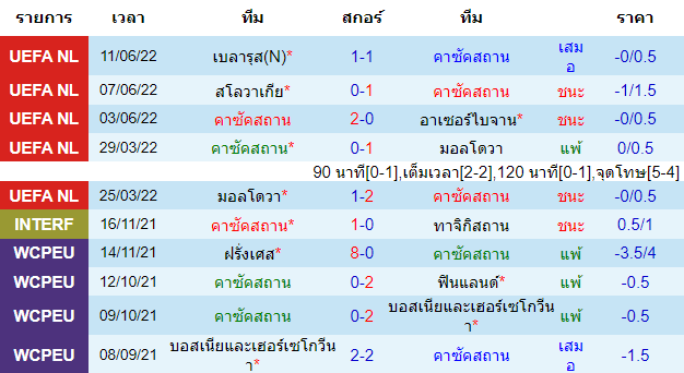 บทวิเคราะห์