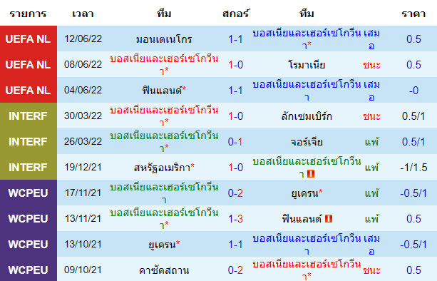 บทวิเคราะห์