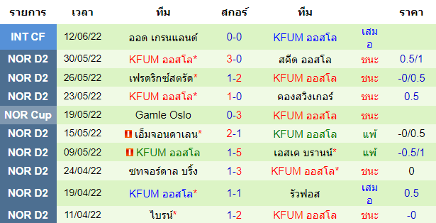 บทวิเคราะห์