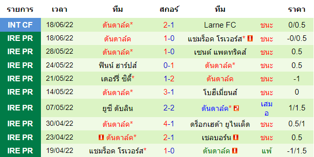 บทวิเคราะห์