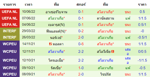 บทวิเคราะห์