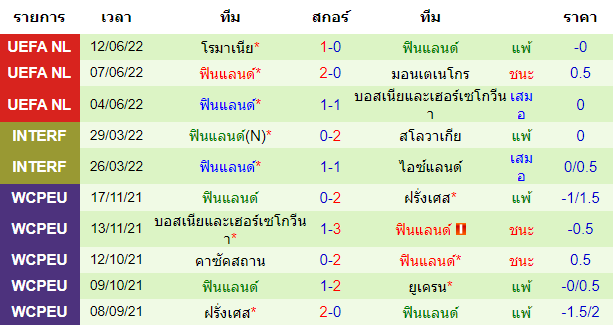 บทวิเคราะห์