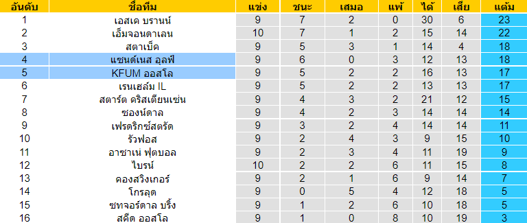 บทวิเคราะห์