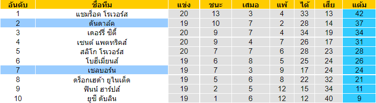 บทวิเคราะห์