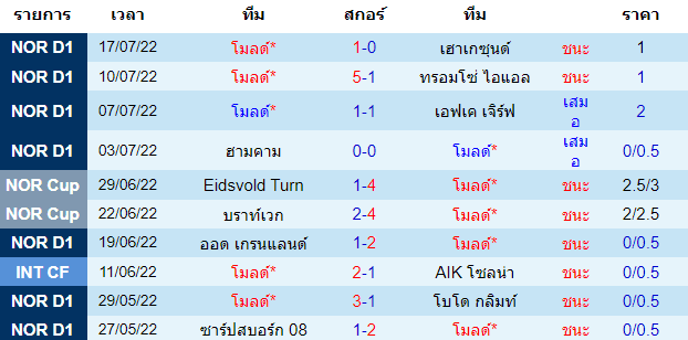 บทวิเคราะห์