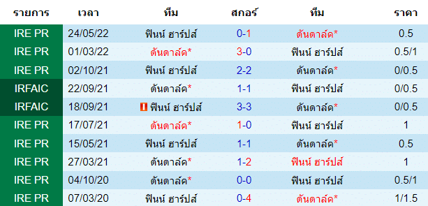 บทวิเคราะห์