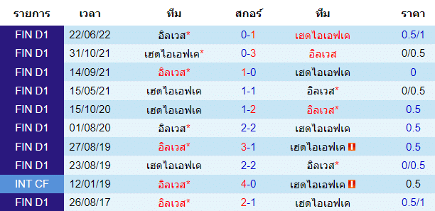 บทวิเคราะห์