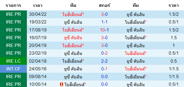 บทวิเคราะห์