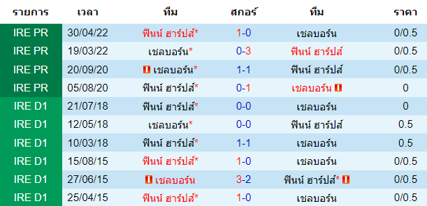 บทวิเคราะห์