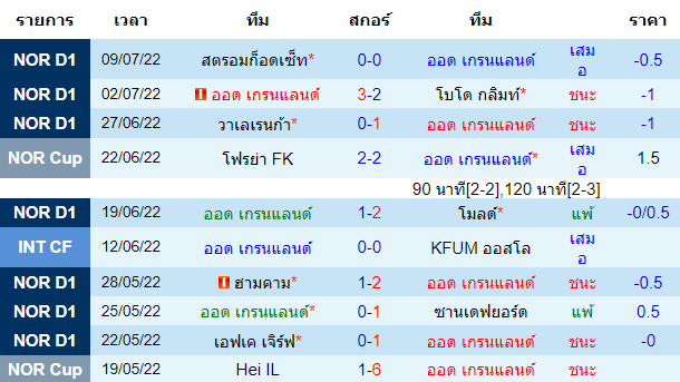 บทวิเคราะห์