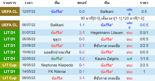 บทวิเคราะห์