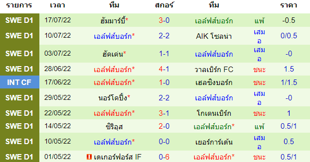 บทวิเคราะห์