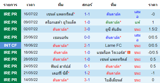 บทวิเคราะห์