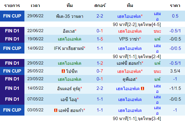 บทวิเคราะห์