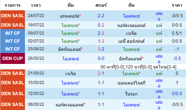 บทวิเคราะห์