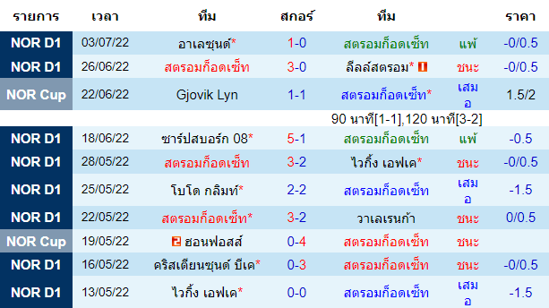 บทวิเคราะห์