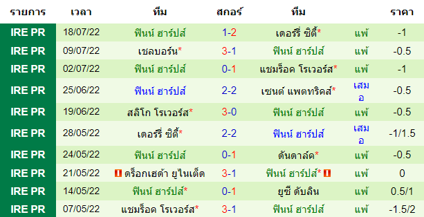 บทวิเคราะห์